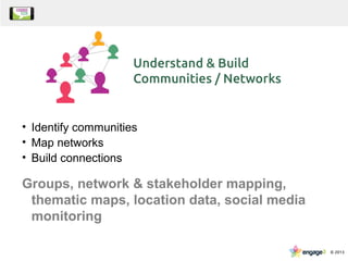 • Identify communities
• Map networks
• Build connections
Groups, network & stakeholder mapping,
thematic maps, location data, social media
monitoring
 