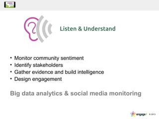 • Monitor community sentiment
• Identify stakeholders
• Gather evidence and build intelligence
• Design engagement
Big data analytics & social media monitoring
 