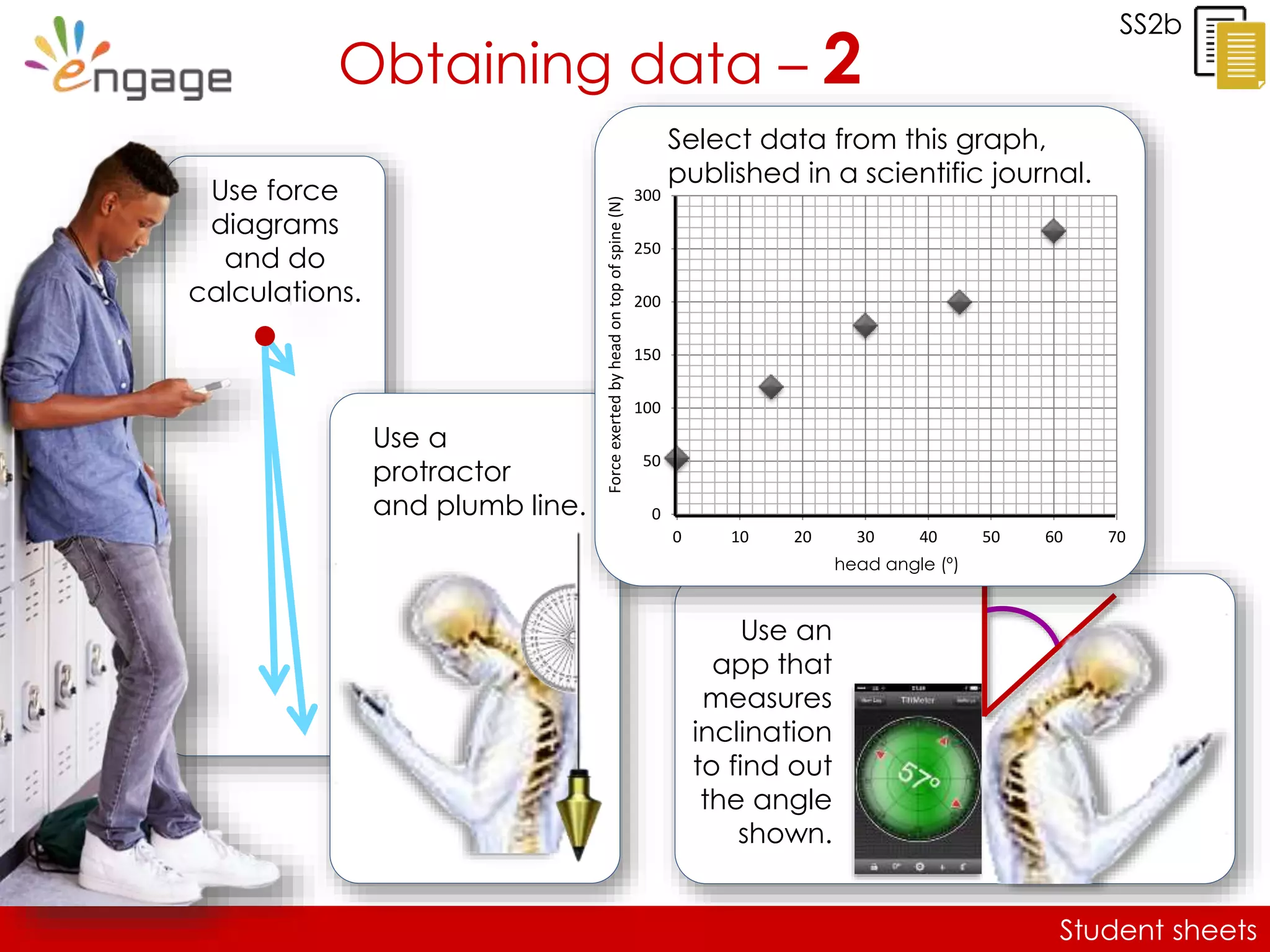 Student sheets
Use force
diagrams
and do
calculations.
Use a
protractor
and plumb line.
SS2b
Use an
app that
measures
inclination
to find out
the angle
shown.
Select data from this graph,
published in a scientific journal.
0
50
100
150
200
250
300
0 10 20 30 40 50 60 70
Forceexertedbyheadontopofspine(N)
head angle (º)
Obtaining data – 2
 