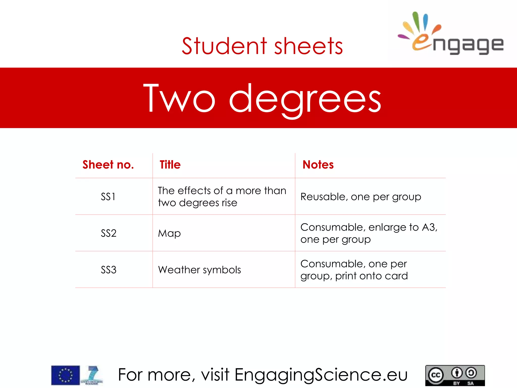 For more, visit EngagingScience.eu
Two degrees
Student sheets
Sheet no. Title Notes
SS1
The effects of a more than
two degrees rise
Reusable, one per group
SS2 Map
Consumable, enlarge to A3,
one per group
SS3 Weather symbols
Consumable, one per
group, print onto card
 