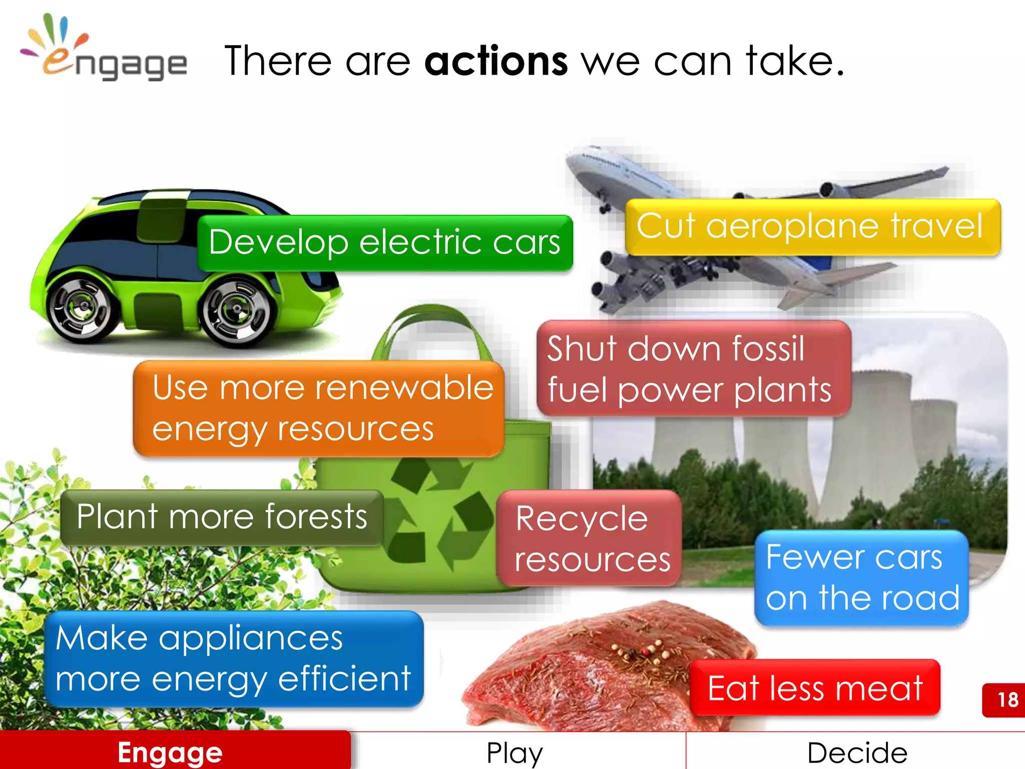 18
Shut down fossil
fuel power plants
Recycle
resources
Plant more forests
Develop electric cars
Eat less meat
There are actions we can take.
Make appliances
more energy efficient
Play DecideEngage
Cut aeroplane travel
Use more renewable
energy resources
Fewer cars
on the road
 