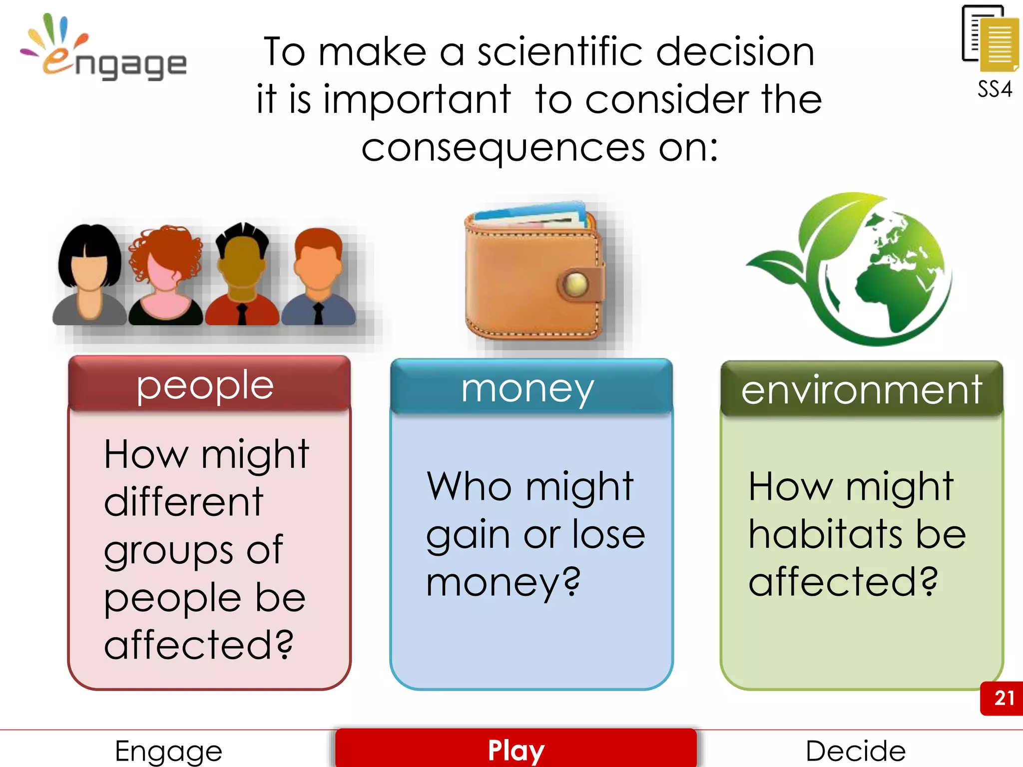 21
To make a scientific decision
it is important to consider the
consequences on:
How might
different
groups of
people be
affected?
Who might
gain or lose
money?
How might
habitats be
affected?
SS4
people money environment
21
Engage Review ConsiderEngage DecidePlay
 