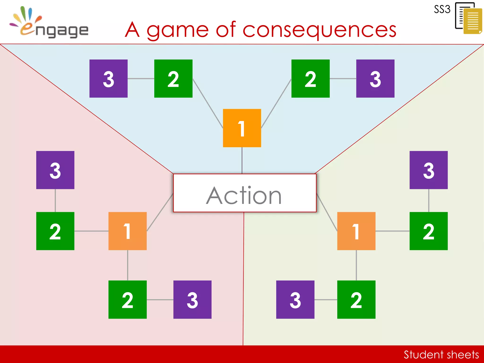 Student sheets
SS3
A game of consequences
1
1 1
22
2
2 2
2
3
3
3
3
3
3
Student sheets
Action
 