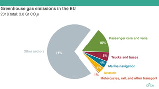 Why we are here
• Regulatory and societal pressure on polluting 'dirty' hydrocarbon powertrains, government funding to stimulate
innovation in clean powertrains.
• UK commitment to net zero 2050 is now law.
• End of UK sales of ICE road cars, London Zero Emissions Zone - steady decline in automotive ICE supply chain and
hydrocarbon fuel price uncertainty.
• Emissions targets and legislation globally, incl Europe, China, South Korea, Japan and US - all facing net zero 2050
 