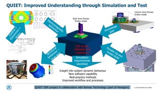 © ZF Automotive UK Limited
CAE model:
Validated and
understood
Parallel rig and
model build
Simulation
requirements
identified
Structural
behaviour –
from
test
Insight into system dynamic behaviour
New software capability
Best-practice methods
Improved workflow and processes
Knowledge
gain
Column drive Romax
Evolve model
Rack drive Romax
Evolve model
Electrom
agnetic
behaviour
C
o
n
t
r
o
l
+
E
l
e
c
t
r
o
n
i
c
s
+
M
o
t
o
r
QUIET: Improved Understanding through Simulation and Test
QUIET DER project in collaboration with Romax Technology (part of Hexagon)
 