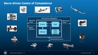 © ZF Friedrichshafen AG
© ZF Automotive UK Limited
Servo drives Centre of Competence
October 14th, 2021 | Engage with .... ZF 7
 