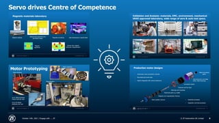 © ZF Friedrichshafen AG
© ZF Automotive UK Limited
Servo drives Centre of Competence
October 14th, 2021 | Engage with .... ZF 8
 