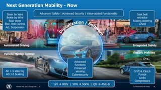 © ZF Friedrichshafen AG
© ZF Automotive UK Limited
Automated Driving
Vehicle Motion Control
Integrated Safety
Electric Mobility
Next Generation Mobility - Now
October 14th, 2021 | Engage with .... ZF 9
Steer by Wire
Brake by Wire
Rear steer
Elec. Roll Control
Act. Suspension
Seat belt
retractor
Folding steering
wheel
Shift & Clutch
Pumps
Locks
Compressors
AD 1-5 steering
AD 1-5 braking
Advanced
functions
Enhanced
sensing
Cybersecurity
12V à 800V | 50W à 50kW | QM à ASIL-D
Advanced Safety | Advanced Security | Value-added Functionality
 