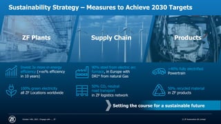 © ZF Friedrichshafen AG
© ZF Automotive UK Limited
Sustainability Strategy – Measures to Achieve 2030 Targets
October 14th...