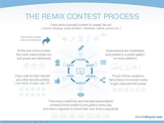 THE REMIX CONTEST PROCESS
 