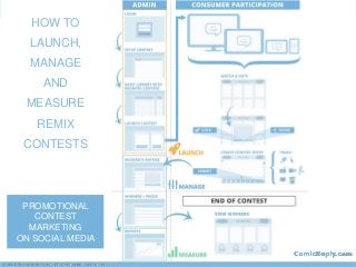 HOW TO
LAUNCH,
MANAGE
AND
MEASURE
REMIX
CONTESTS
PROMOTIONAL
CONTEST
MARKETING
ON SOCIAL MEDIA
 