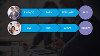 Page 10Marketo Proprietary and Confidential | © Marketo, Inc. 8/12/2015
BUYEVALUATELEARNENGAGE
RENEWGROWROIUSE
 