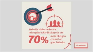 Page 28Marketo Proprietary and Confidential | © Marketo, Inc. 8/12/2015
 