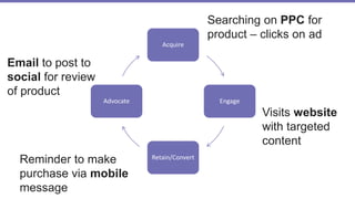 Acquire
Engage
Retain/Convert
Advocate
Searching on PPC for
product – clicks on ad
Visits website
with targeted
content
Reminder to make
purchase via mobile
message
Email to post to
social for review
of product
 
