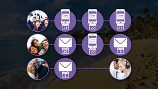 Page 33Marketo Proprietary and Confidential | © Marketo, Inc. 8/12/2015
 