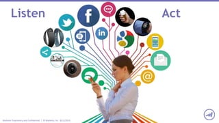 Page 35Marketo Proprietary and Confidential | © Marketo, Inc. 8/12/2015
Listen Act
 