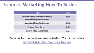 Summer Marketing How-To Series
Topic Date
Graduate from Email Marketing
to Marketing Automation
7/16
Acquire More Customers 7/30
Engage Your Buyers 8/12
Retain Your Customers 8/27
Register for the next webinar – Retain Your Customers:
http://bit.ly/Retain-Your-Customers
 