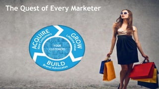 Page 7Marketo Proprietary and Confidential | © Marketo, Inc. 8/12/2015
The Quest of Every Marketer
YOUR
CUSTOMERS
 