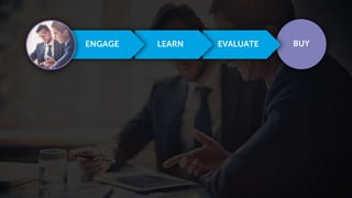 Page 9Marketo Proprietary and Confidential | © Marketo, Inc. 8/12/2015
BUYEVALUATELEARNENGAGE
 