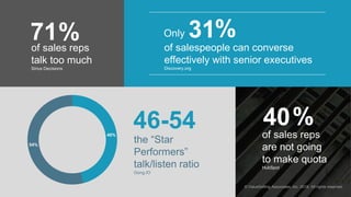 © ValueSelling Associates, Inc. 2018. All rights reserved.
the “Star
Performers”
talk/listen ratio
Gong.IO
of sales reps
are not going
to make quota
HubSpot
4046-5446%
54%
of sales reps
talk too much
Sirius Decisions
% 31
of salespeople can converse
effectively with senior executives
Discovery.org
Only71 %
%
 
