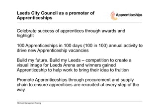 Leeds City Council as a promoter of
Apprenticeships
Celebrate success of apprentices through awards and
highlight
100 Apprenticeships in 100 days (100 in 100) annual activity to
drive new Apprenticeship vacancies
Build my future. Build my Leeds – competition to create a
visual image for Leeds Arena and winners gained
Apprenticeship to help work to bring their idea to fruition
Promote Apprenticeships through procurement and supply
chain to ensure apprentices are recruited at every step of the
way
12 |Event Management Training

 