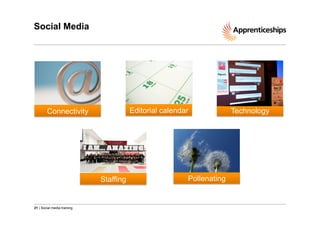 Social Media

Editorial calendar

Connectivity

Staffing

21 | Social media training

Pollenating

Technology

 