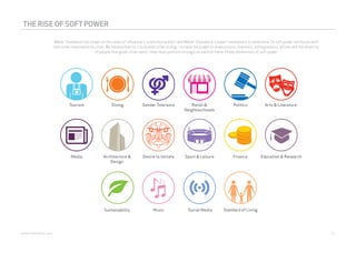 THE RISE OF SOFT POWER 
Weber Shandwick has drawn on the views of influencers, published authors and Weber Shandwick ‘s expert marketeers to determine 16 soft power attributes with 
particular importance to cities. We believe that for city brands to be strong—to have the power to draw visitors, investors, entrepreneurs, artists and the diversity 
Tourism 
Media 
of people that great cities need—they must perform strongly on each of these 16 key dimensions of soft power. 
Dining 
Architecture & 
Design 
Sustainability 
Gender Tolerance 
Desire to Imitate 
Music 
Retail & 
Neighbourhoods 
Sport & Leisure 
Social Media 
Politics 
Finance 
Standard of Living 
Arts & Literature 
Education & Research 
webershandwick.asia 12 
 