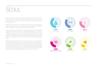 SEOUL 
Seoul has enjoyed a period of economic growth and political stability that 
has made it a far more influential force in the region. As a city with twice the 
population density of New York, its soft power attributes appear to be getting 
more recognition too. 
Whilst it hovers somewhere in the middle of the city-pack when pitched against 
other metropolises in our report, there are some notable areas of influence that 
reflect its growing cultural presence and relevance in Asia Pacific. 
Seoul’s reputation as a trendsetter in social media and digital technology (36%), 
coupled with recognition of its music scene (28%), shows signs of a city that has 
embraced its youth culture. The city’s tourist appeal (40%), influence in food, 
culinary and dining experiences (29%) and sport and leisure infrastructure (20%) 
combine to create the perception of an increasingly forward-thinking, active city 
that results in an interest on the part of other cities to imitate the Seoul culture 
(24%). 
40% 
Tourism Magnet 
36% 
Social Media 
Where Seoul appears to lag other major cities in our report is in its relevance as 
a financial centre (16%) and its perceived gender tolerance (12%). Elsewhere, 
the city’s clearly defined sustainability initiatives have yet to pay reputational 
dividends, with limited recognition of the innovative approach being taken in this 
space (18%). Comparably, Seoul’s focus on good urban planning was acknowledged 
by its own residents (31%), providing some evidence that a well-structured and 
implemented civic programme will always garner more interest at home. 18% 
Sustainability 
26% 
Retail & Neighbourhoods 
28% 
Music 
16% 
Finance 
webershandwick.asia 37 
 
