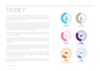 SYDNEY 
Sydney has long been recognised for its soft power attributes, most notably in architecture, 
design and leisure pursuits: the Opera House remains one of the world’s most iconic 
architectural statements; and the city’s natural beauty and temperate climate help underpin 
its reputation as a place for outdoor living. 
There’s no surprise, then that our report shows it to top the list on all of these fronts. Sydney 
continues to embrace contemporary design in the built environment and a flurry of young 
designers of international repute has ensured the city remains at the forefront of progressive 
architecture and design (42%). While many of Sydney’s sporting passions lie in non-mainstream 
and locally recognised games (AFL; cricket) with little traction in the region, the city continues 
to be seen as the leader in sport and leisure infrastructure (40%). 
It is the soft power leader in the arts too, with those surveyed considering it to have the most 
influential music scene (34%) in the Asia Pacific region and to be a major contributor to the 
arts and literature (31%) sector. 
But there’s a sense that Sydney is beginning to lag in areas that will impact its ability to fully 
leverage its soft power status in the future. Whilst the city has a thriving restaurant scene, its 
influence in food, culinary and dining experiences (16%) is poor: Sydney came last among the 
cities surveyed. 
It also performed poorly in its perceived ability to set trends in social media and digital 
technology (15%) and—despite the global reach of Fairfax and News Corp and it being the only 
country in the region where English is, without competition, the first language—its news media 
is not deemed to be of particular influence (21%). 
There’s little doubt that Sydney remains an attractive place to be. It continues to be a magnet 
for tourists (49%), provides a high standard of living for its residents (42%) and has a culture 
that others would like to replicate (24%). It is also recognised as the most gender-tolerant city 
(31%) of those surveyed in the region. 
Our report shows Sydney to perform well across a number of soft power metrics. But it also 
flags areas where the city needs to put more focus if it is to remain one of the more influential 
cities in Asia Pacific. 
49% 
Tourism Magnet 
42% 
Architecture & Design 
34% 
Music 
31% 
Gender Tolerance 
16% 
Food & Dining Experience 
15% 
Social Media 
webershandwick.asia 52 
 
