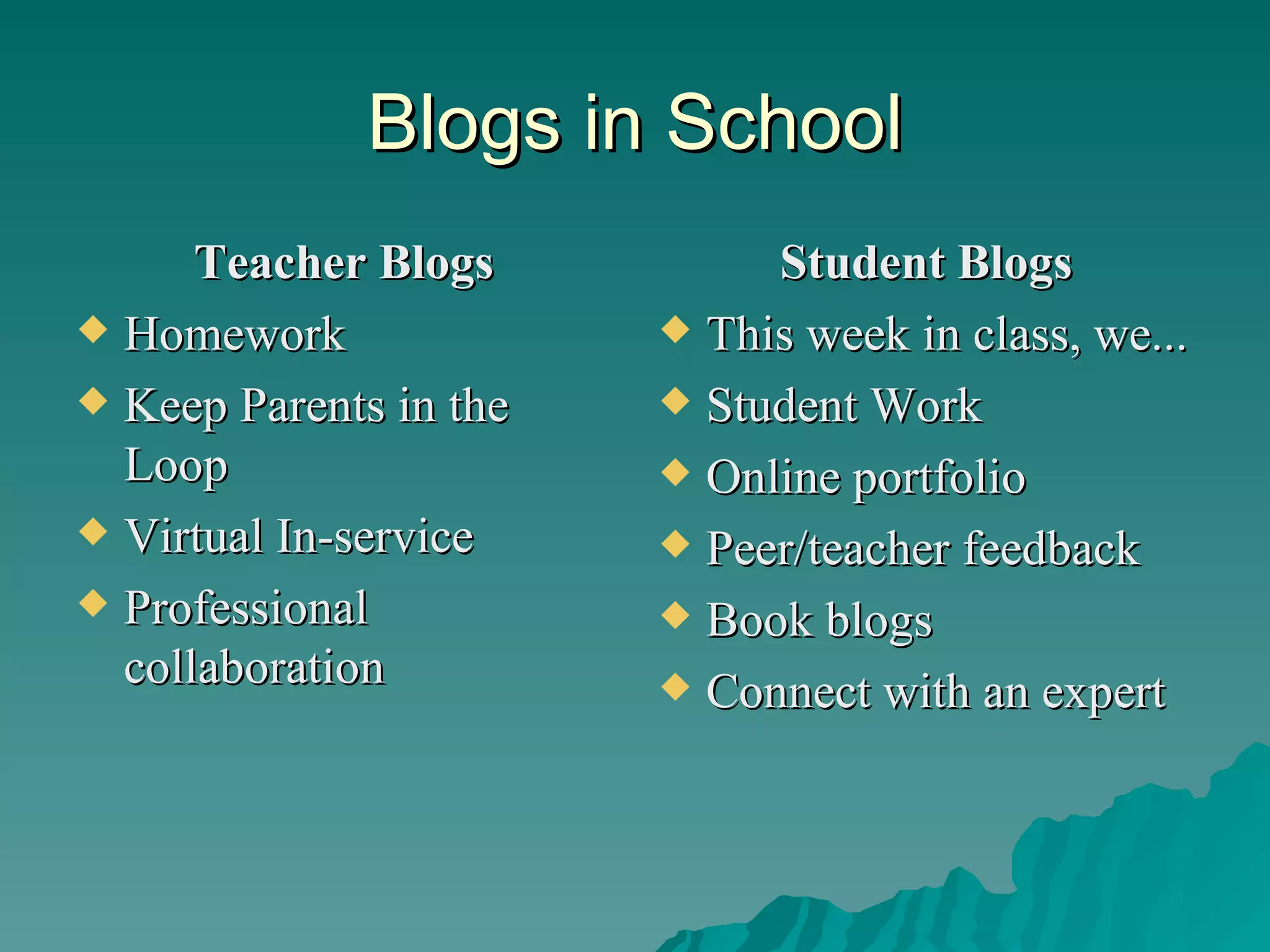 Blogs in School Teacher Blogs Homework Keep Parents in the Loop Virtual In-service Professional collaboration Student Blogs This week in class, we... Student Work Online portfolio Peer/teacher feedback Book blogs Connect with an expert 