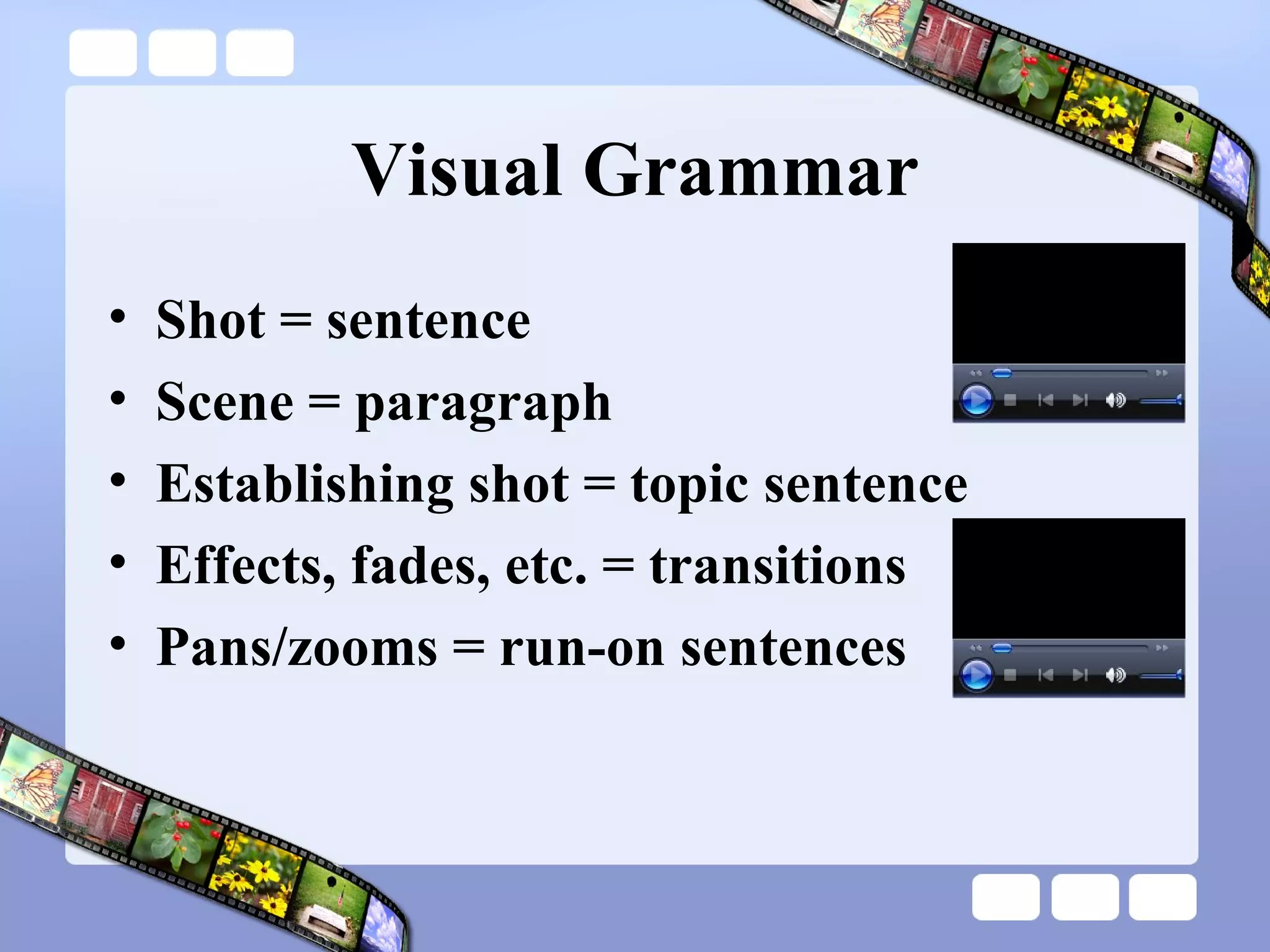 Visual Grammar Shot = sentence Scene = paragraph Establishing shot = topic sentence Effects, fades, etc. = transitions Pans/zooms = run-on sentences 