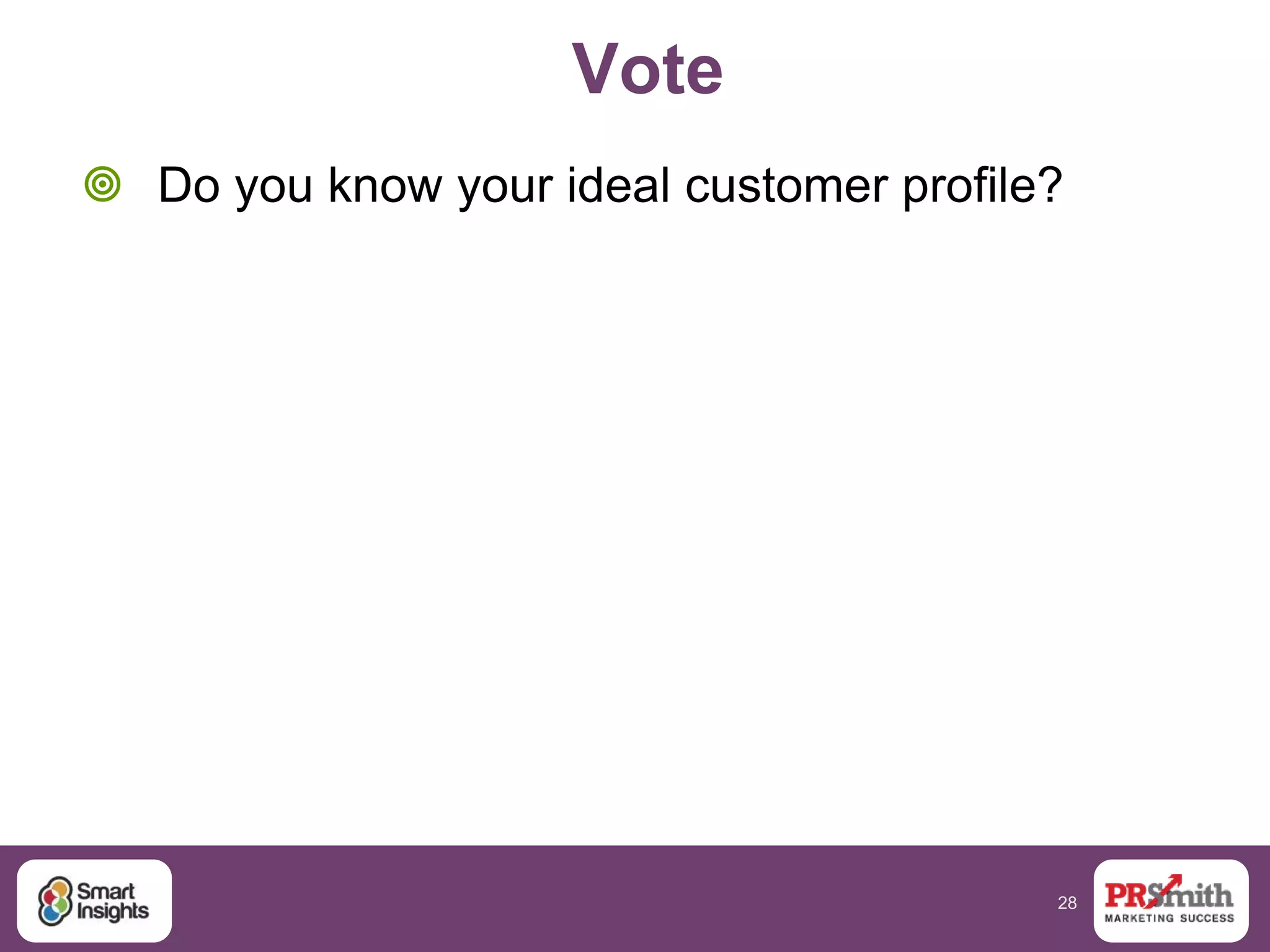 28
Vote
 Do you know your ideal customer profile?
 