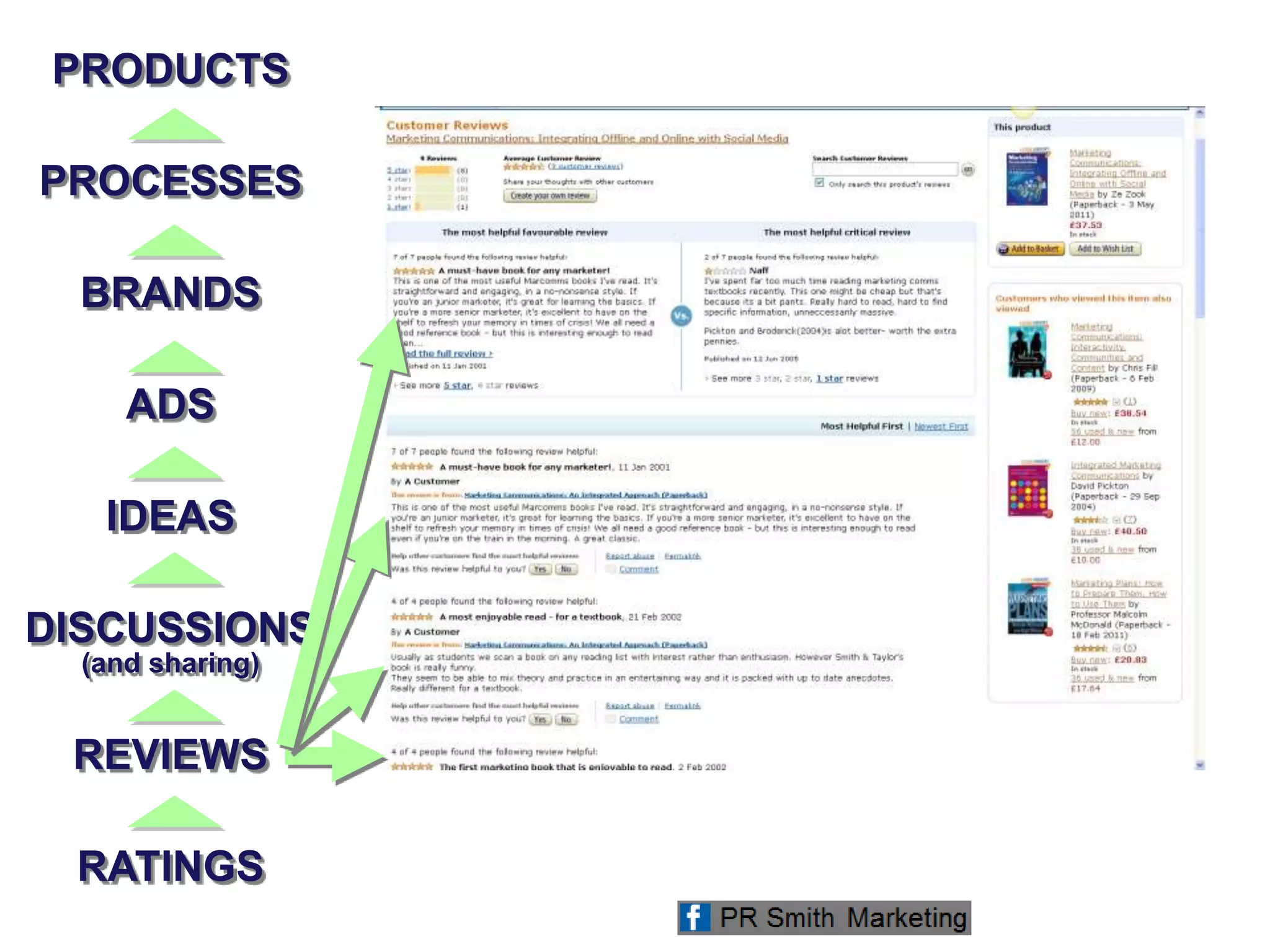PRODUCTS
PROCESSES
BRANDS
ADS
IDEAS
DISCUSSIONS
(and sharing)
REVIEWS
RATINGS
 