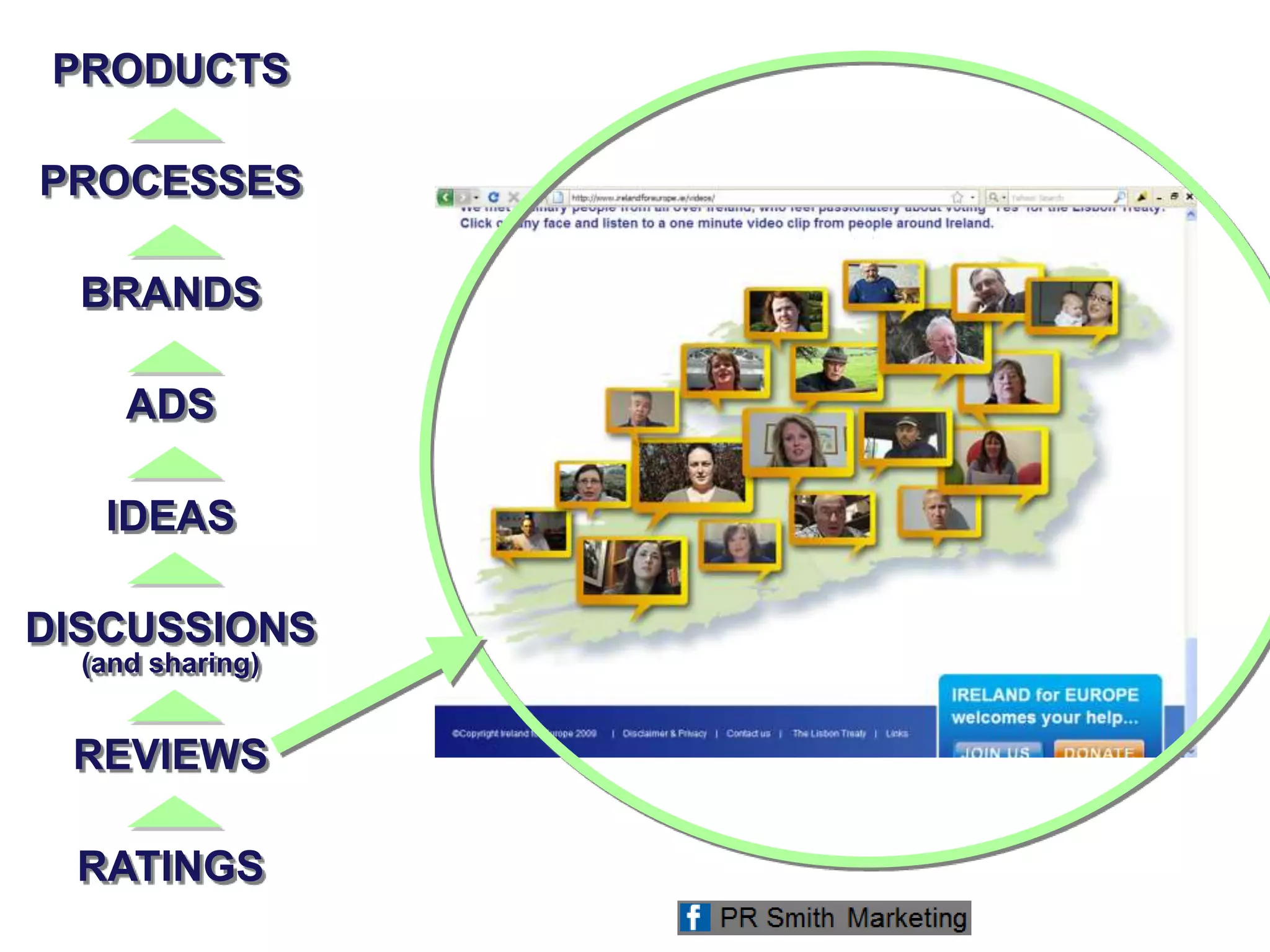 PRODUCTS
PROCESSES
BRANDS
ADS
IDEAS
DISCUSSIONS
(and sharing)
REVIEWS
RATINGS
 