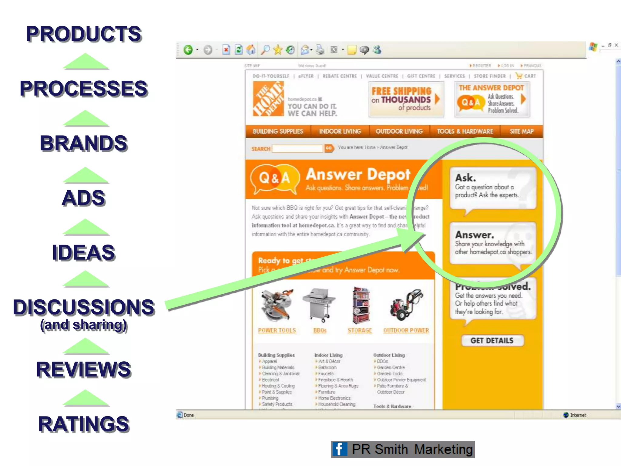 PRODUCTS
PROCESSES
BRANDS
ADS
IDEAS
DISCUSSIONS
(and sharing)
REVIEWS
RATINGS
 