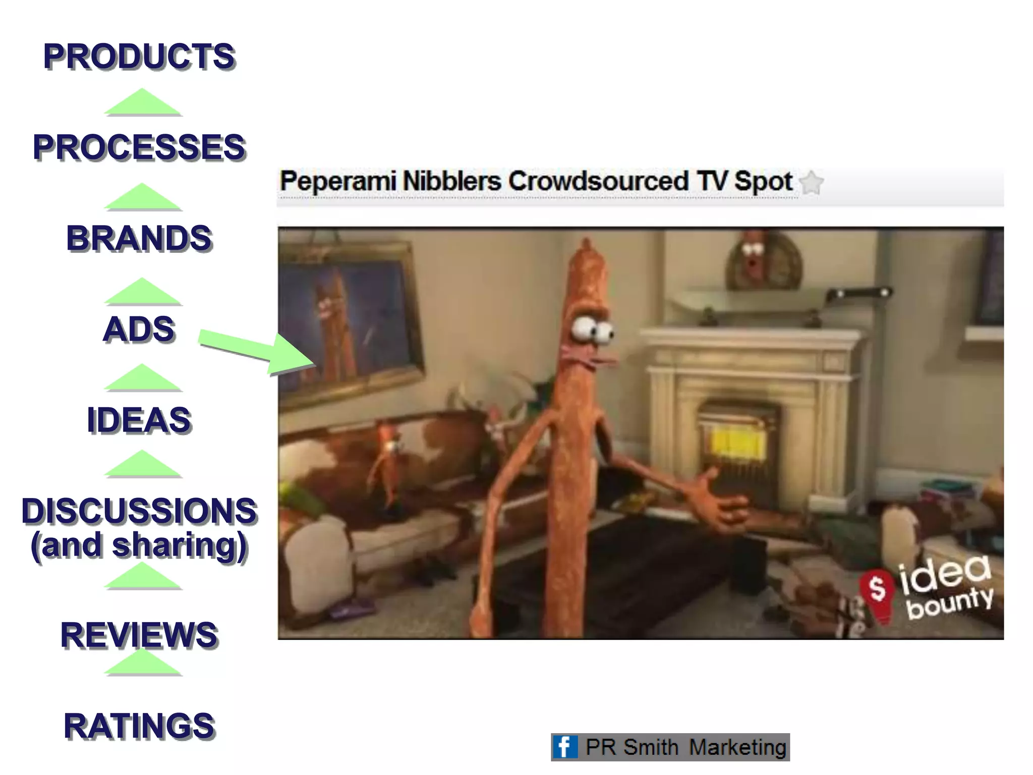 PRODUCTS
PROCESSES
BRANDS
ADS
IDEAS
DISCUSSIONS
(and sharing)
REVIEWS
RATINGS
 