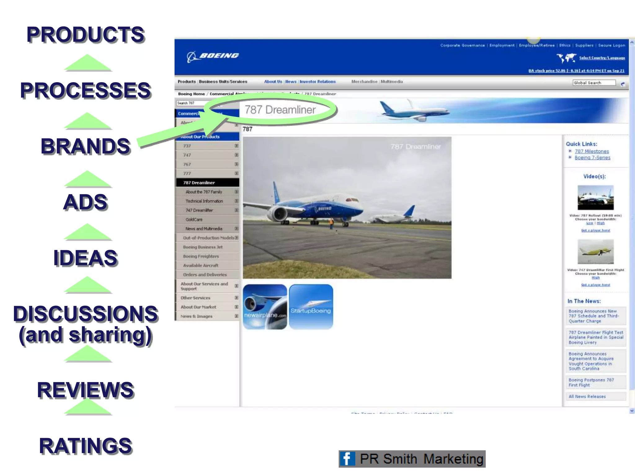 PRODUCTS
PROCESSES
BRANDS
ADS
IDEAS
DISCUSSIONS
(and sharing)
REVIEWS
RATINGS
 