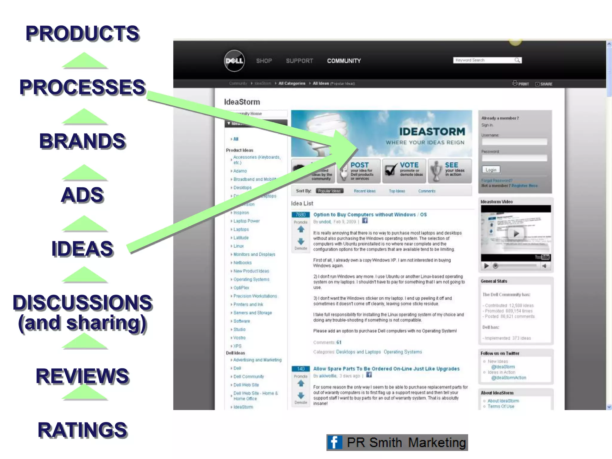 PRODUCTS
PROCESSES
BRANDS
ADS
IDEAS
DISCUSSIONS
(and sharing)
REVIEWS
RATINGS
 