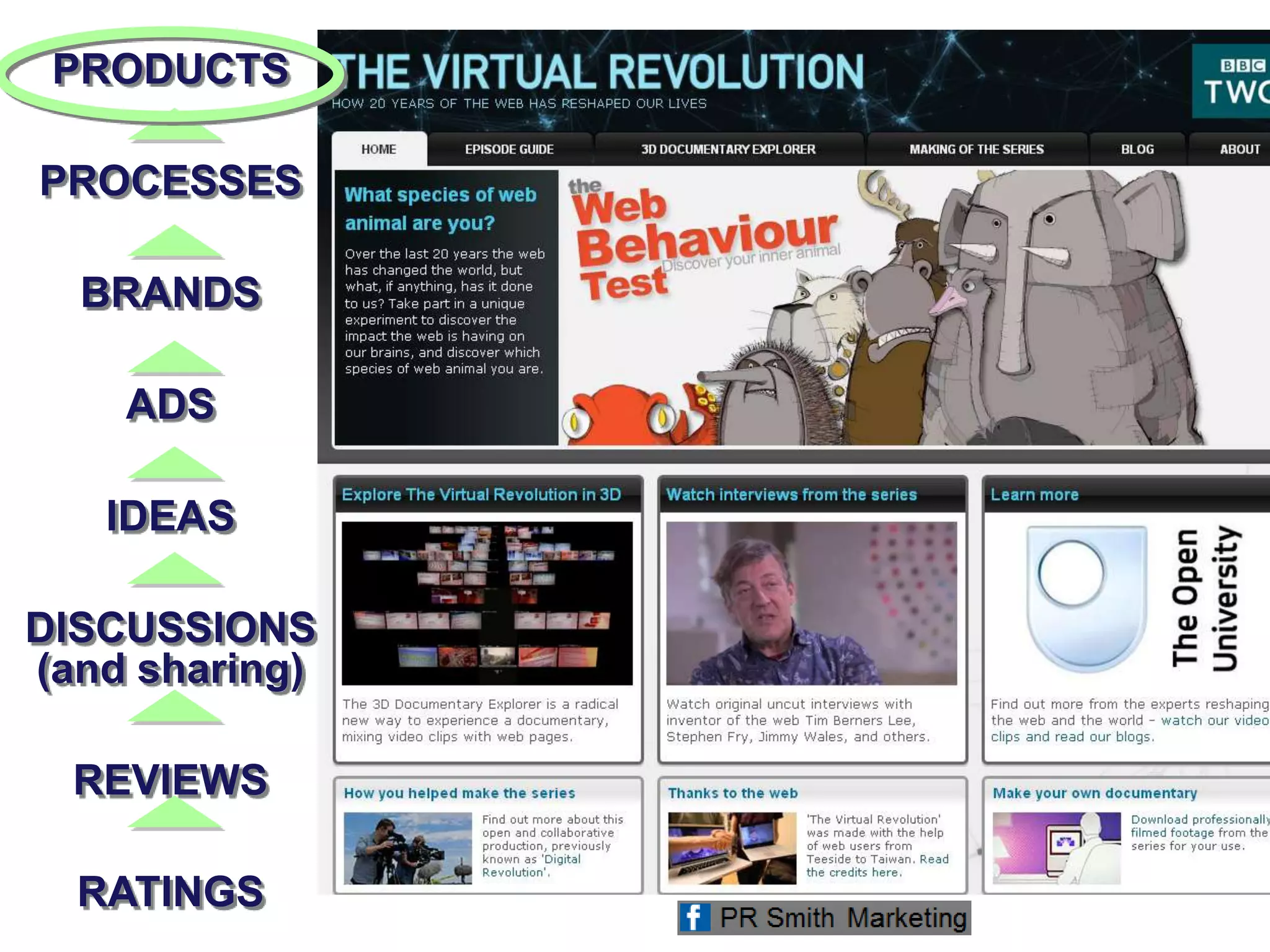 PRODUCTS
PROCESSES
BRANDS
ADS
IDEAS
DISCUSSIONS
(and sharing)
REVIEWS
RATINGS
 