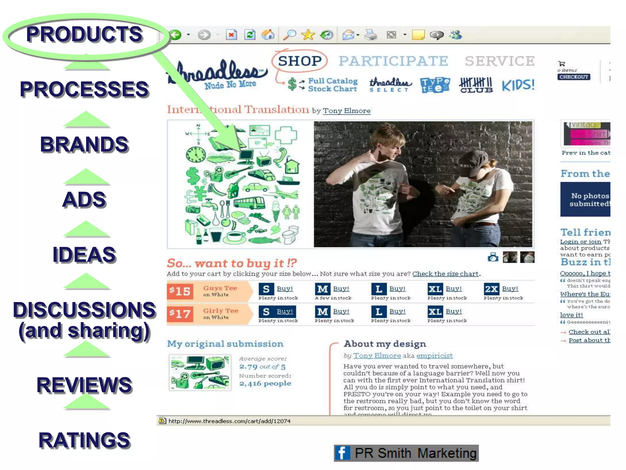 PRODUCTS
PROCESSES
BRANDS
ADS
IDEAS
DISCUSSIONS
(and sharing)
REVIEWS
RATINGS
 
