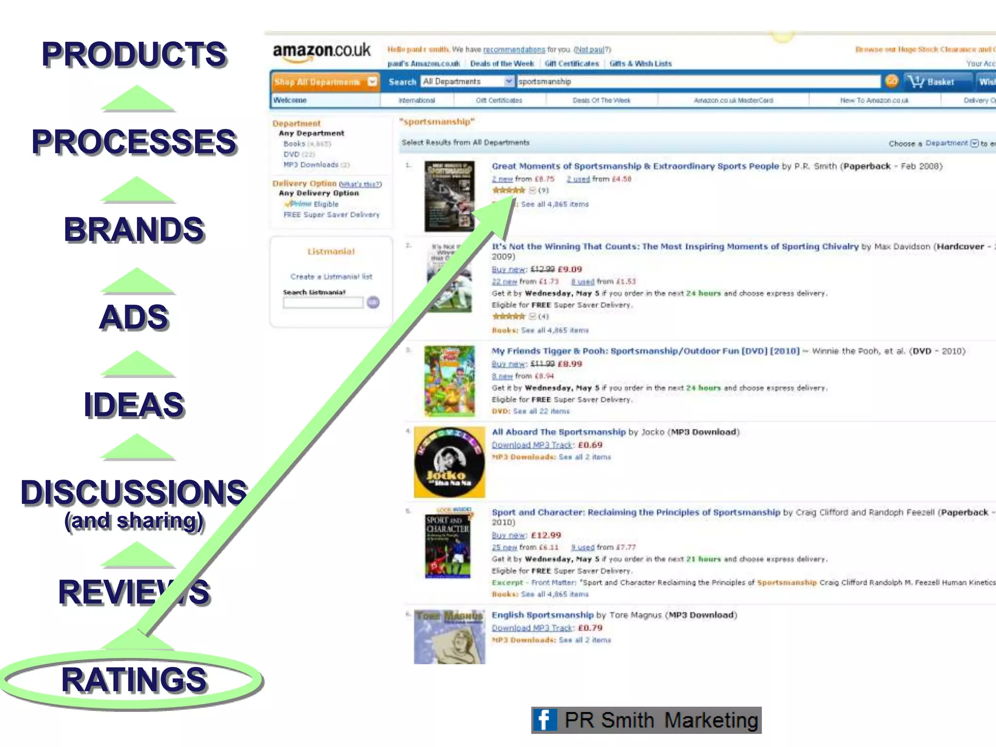 PRODUCTS
PROCESSES
BRANDS
ADS
IDEAS
DISCUSSIONS
(and sharing)
REVIEWS
RATINGS
 
