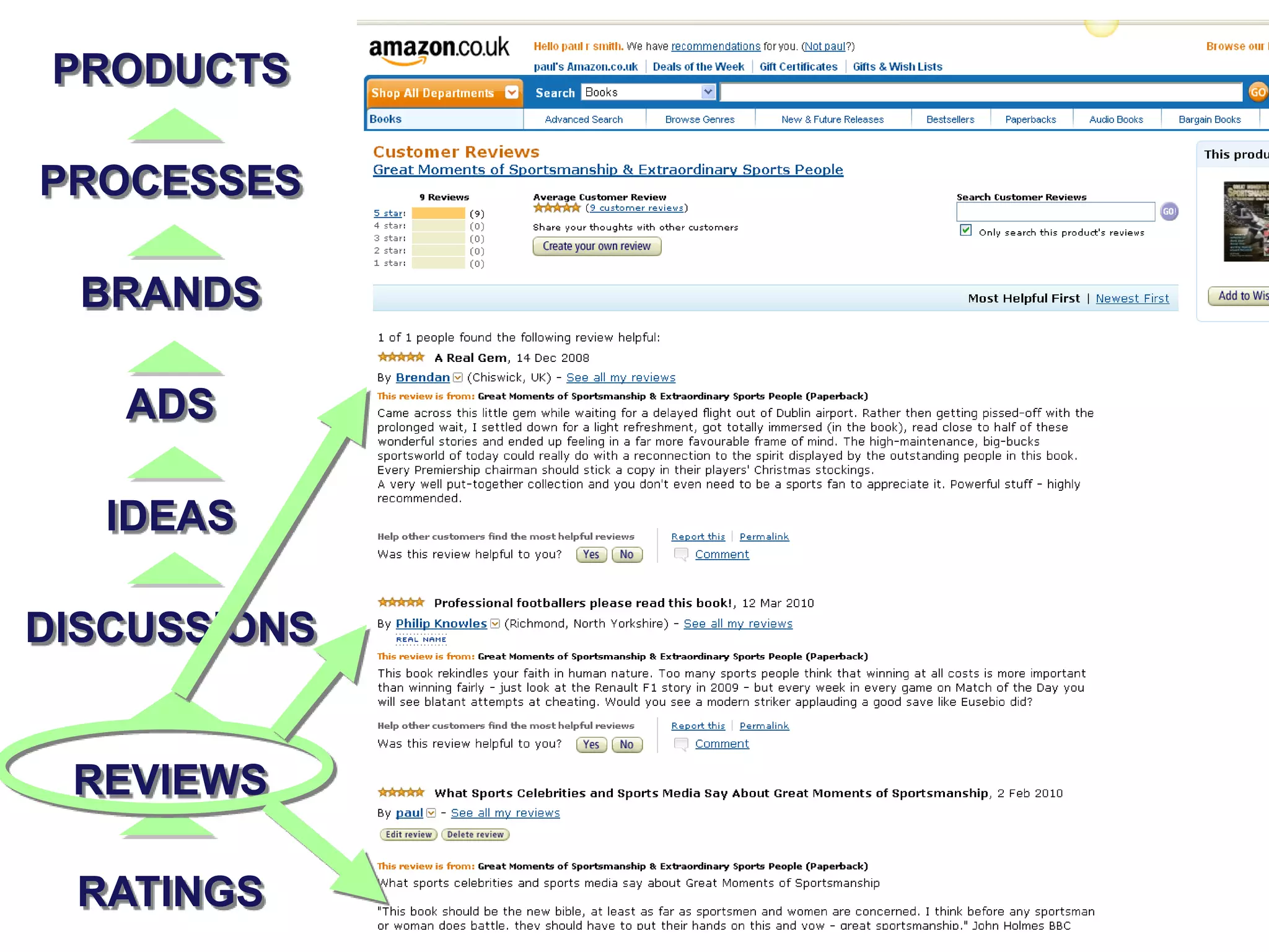 PRODUCTS
PROCESSES
BRANDS
ADS
IDEAS
DISCUSSIONS
REVIEWS
RATINGS
 