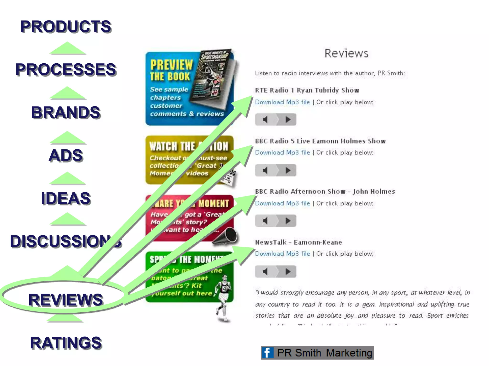 PRODUCTS
PROCESSES
BRANDS
ADS
IDEAS
DISCUSSIONS
REVIEWS
RATINGS
 