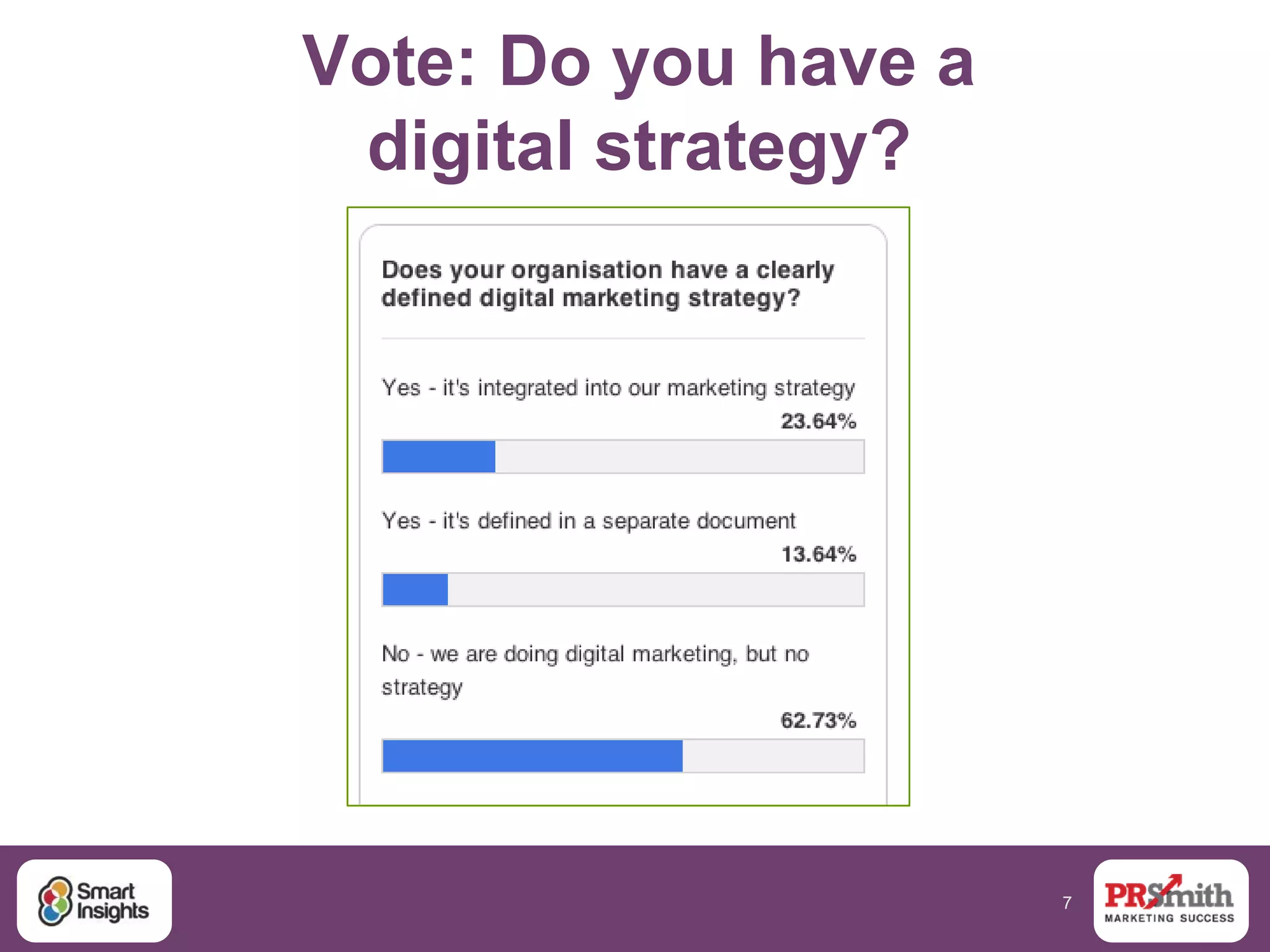 7
Vote: Do you have a
digital strategy?
 