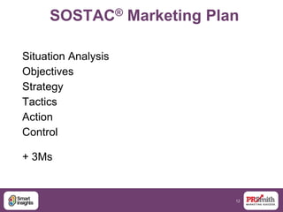 12
SOSTAC® Marketing Plan
Situation Analysis
Objectives
Strategy
Tactics
Action
Control
+ 3Ms
 