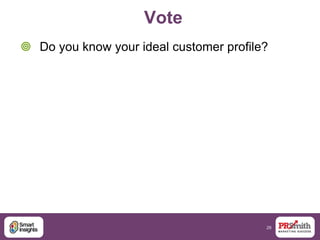 28
Vote
 Do you know your ideal customer profile?
 