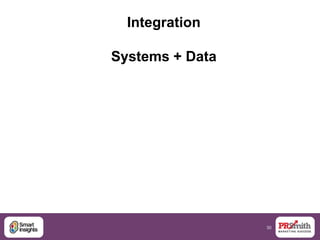 30
Integration
Systems + Data
 