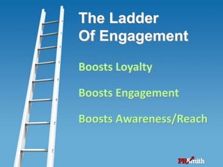 33
The Ladder
Of Engagement
Boosts Loyalty
Boosts Engagement
Boosts Awareness/Reach
 