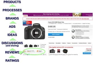PRODUCTS
PROCESSES
BRANDS
ADS
IDEAS
DISCUSSIONS
(and sharing)
REVIEWS
RATINGS
 
