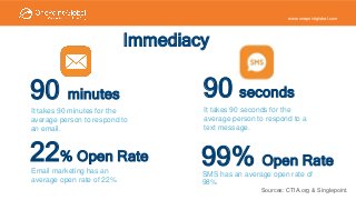 www.onepointglobal.com
www.onepointglobal.com
15
It takes 90 minutes for the
average person to respond to
an email.
Source...